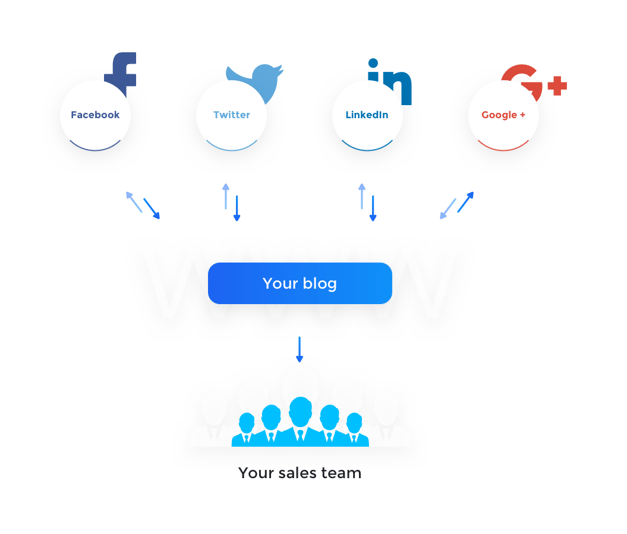 build-your-direct-care-sales-funnel-basic-description.png