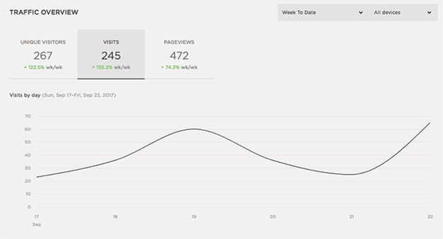 build-your-direct-care-sales-funnel-analytics.png