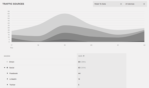 build-your-direct-care-sales-funnel-traffic.png